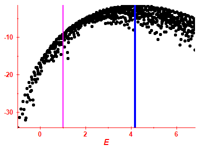 Strength function log